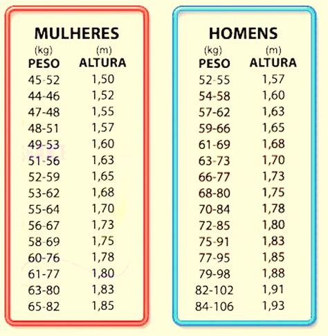 peso ideal de 1.65.